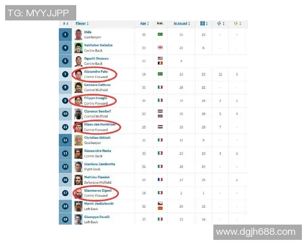 全球速度流足球球星排行榜 最新数据揭示顶尖球员飞驰速度与表现 全球速度流足球球星排行榜 最新数据揭示顶尖球员飞驰速度与表现