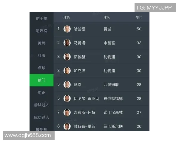 足球十大被误判吹掉的球星排名 盘点那些因裁判错判错失的荣誉